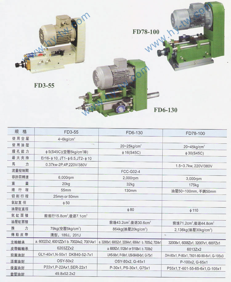 臺灣原裝鉆孔主軸頭,<a href=http://www.120058.cn target=_blank class=infotextkey>AMADA鋸帶</a>,<a href=http://www.120058.cn target=_blank class=infotextkey>立式鋸床</a>,圣偉<a href=http://www.120058.cn target=_blank class=infotextkey>立式鋸床</a>批發(fā),<a href=http://www.120058.cn target=_blank class=infotextkey>AMADA鋸帶</a>批發(fā),<a href=http://www.120058.cn target=_blank class=infotextkey>龍門(mén)銑頭</a>