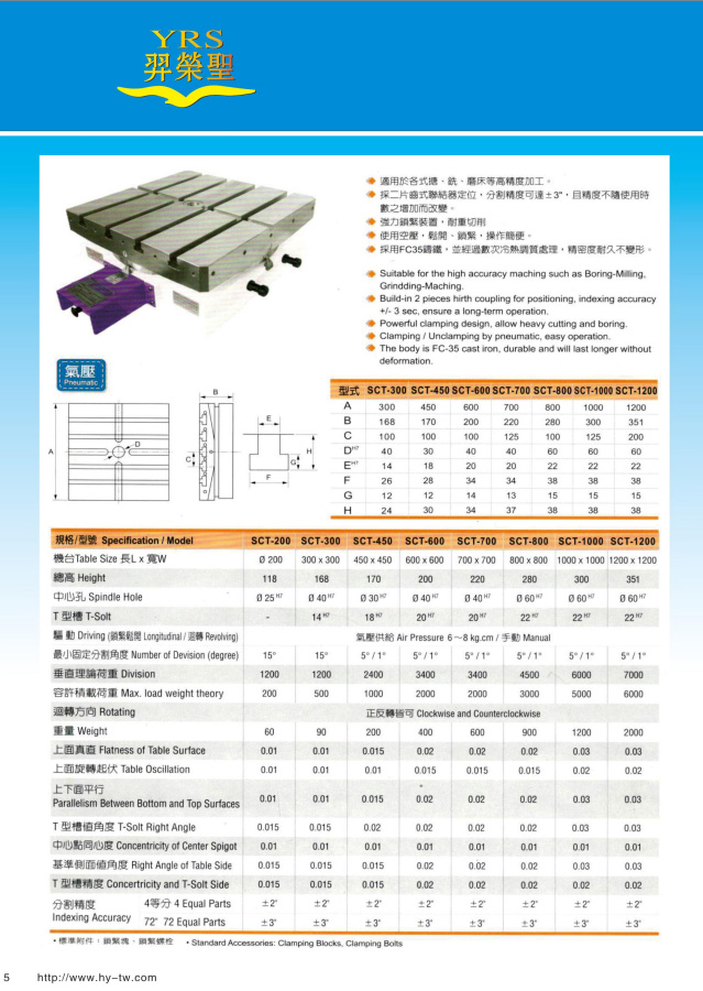 分度盤(pán)主要用于銑床，也常用于鉆床和平面磨床，還可放置在平臺上供鉗工劃線(xiàn)用