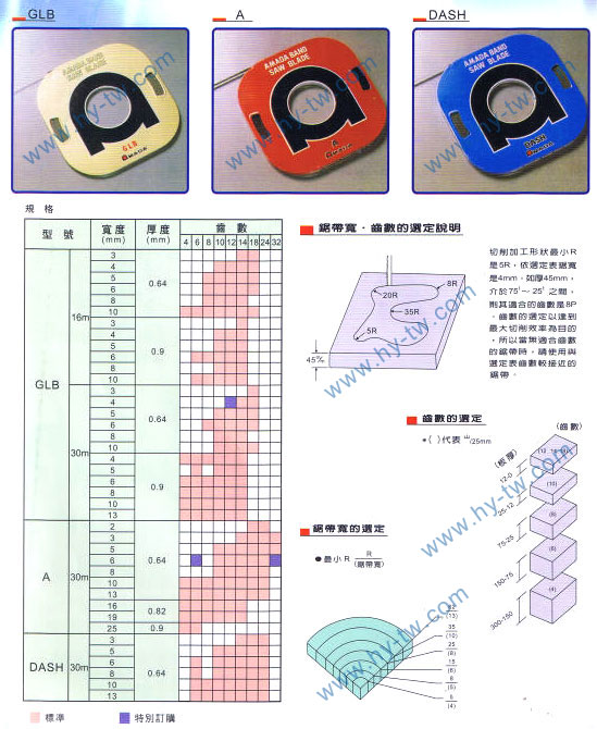 <a href=http://www.120058.cn target=_blank class=infotextkey>AMADA鋸帶</a>,<a href=http://www.120058.cn target=_blank class=infotextkey>立式鋸床</a>,圣偉<a href=http://www.120058.cn target=_blank class=infotextkey>立式鋸床</a>批發(fā),<a href=http://www.120058.cn target=_blank class=infotextkey>AMADA鋸帶</a>批發(fā),<a href=http://www.120058.cn target=_blank class=infotextkey>龍門(mén)銑頭</a>
